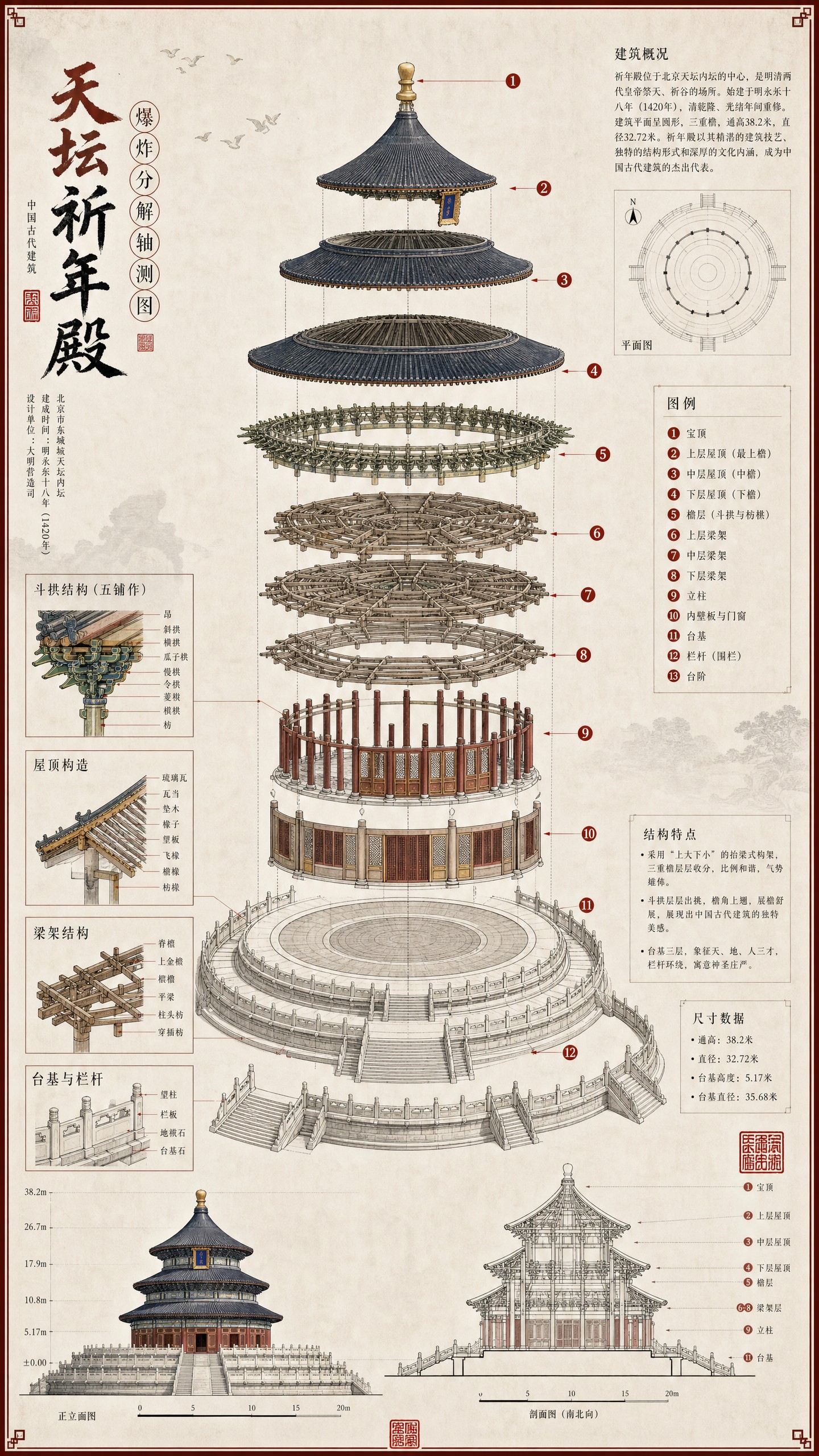 天坛设计爆炸图