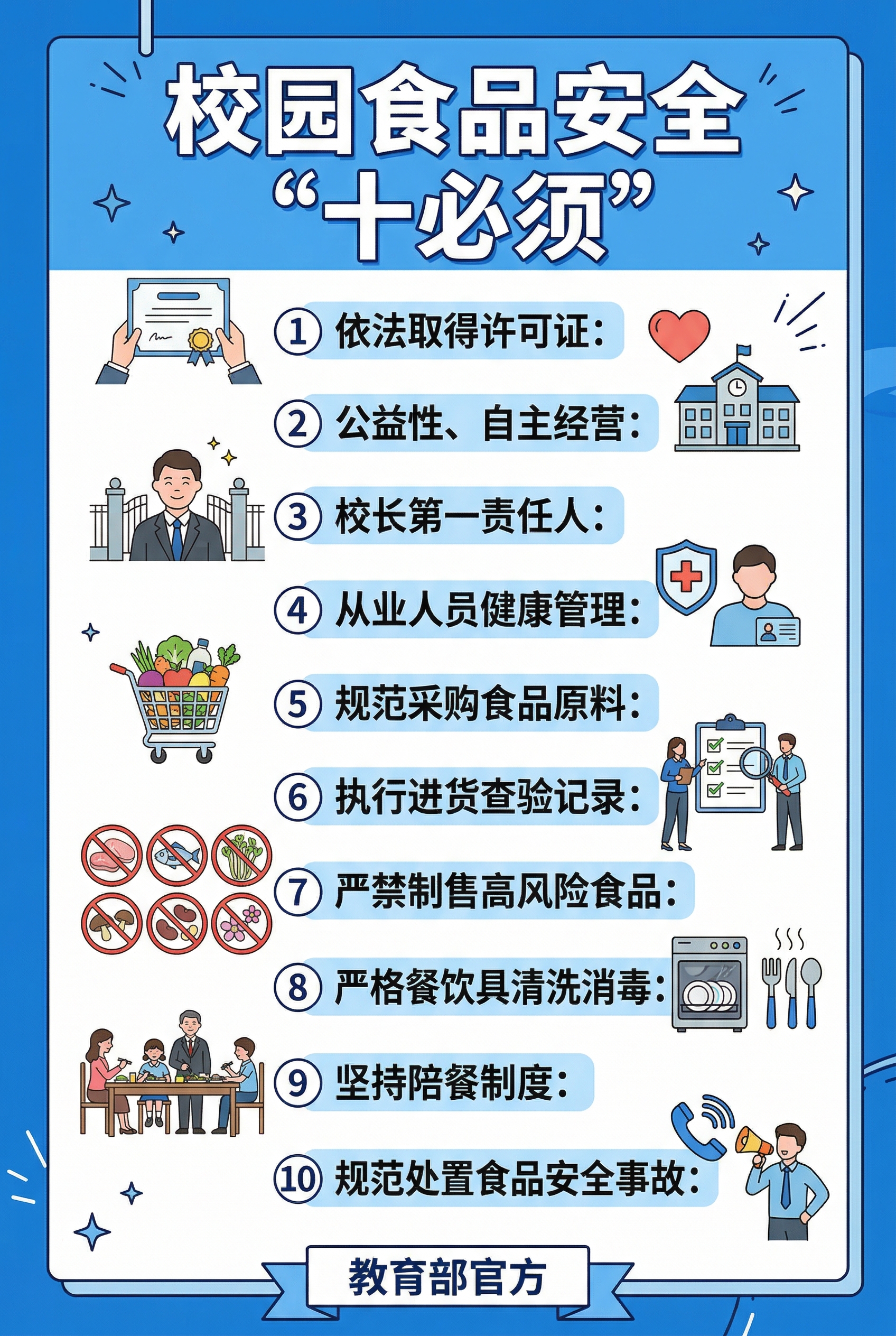 校园食品安全”十必须“