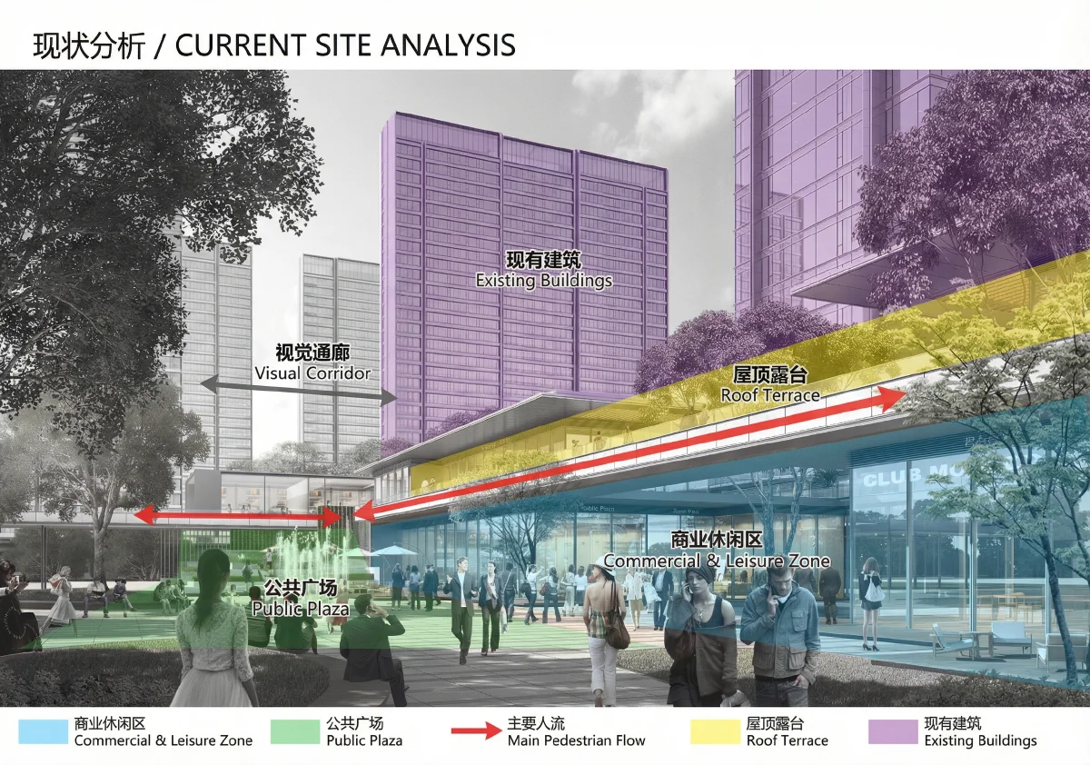 场地现状分析图