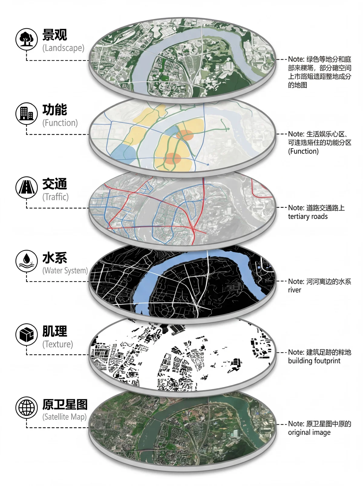 场地肌理轴测分析图
