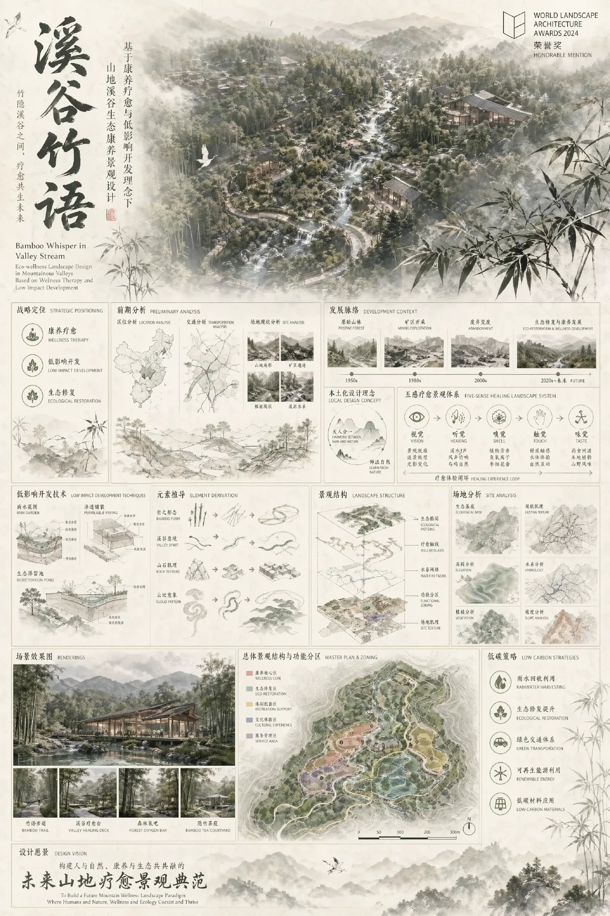 度假区景观展板
