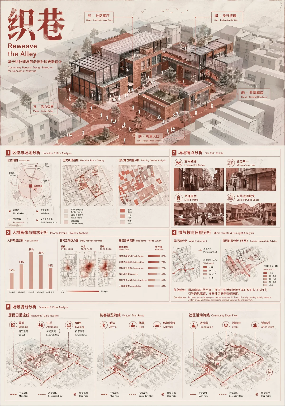 社区客厅建筑展板