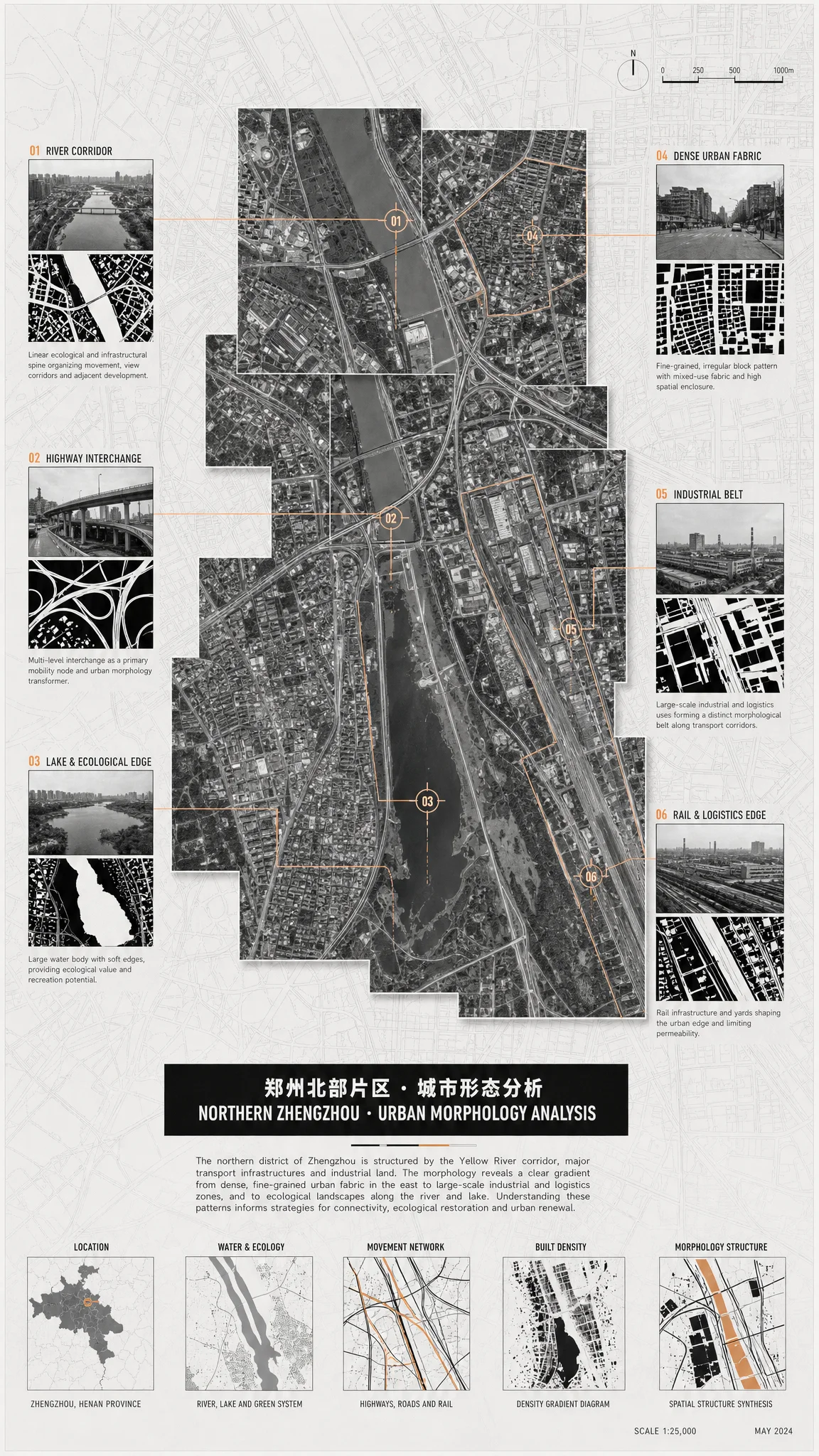 城市形态分析