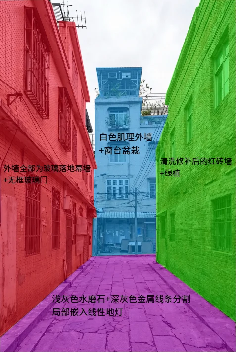 参考图 1