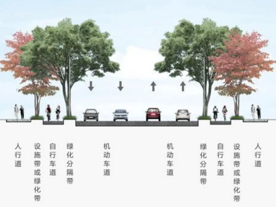 参考图 1