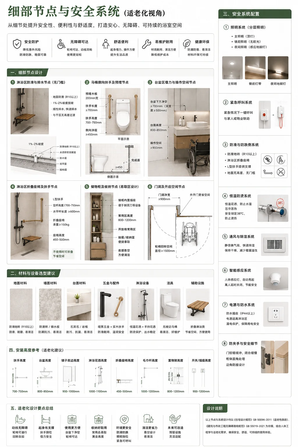 适老化卫生间细部节点与安全系统设计