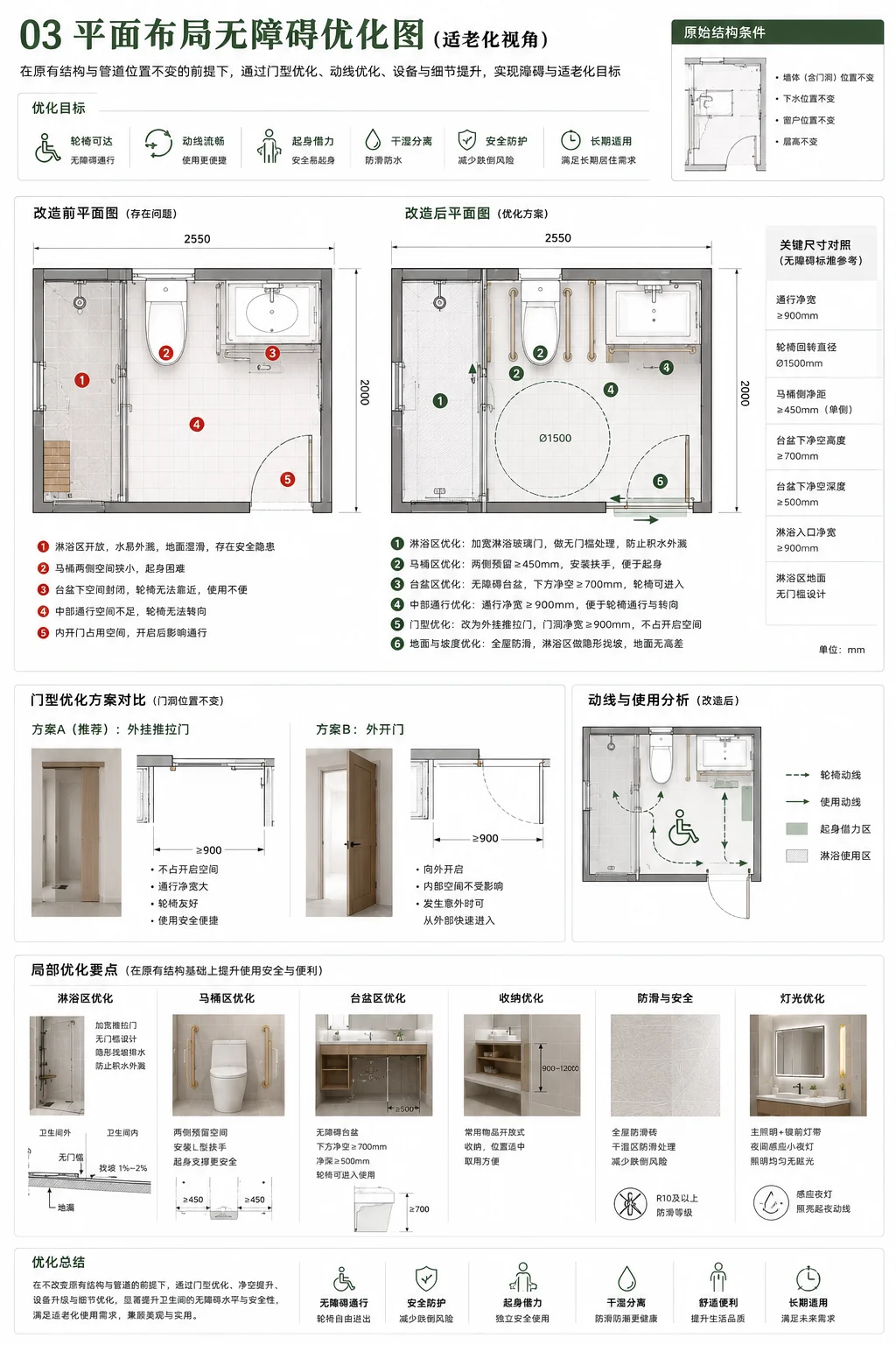适老化卫生间平面布局优化方案