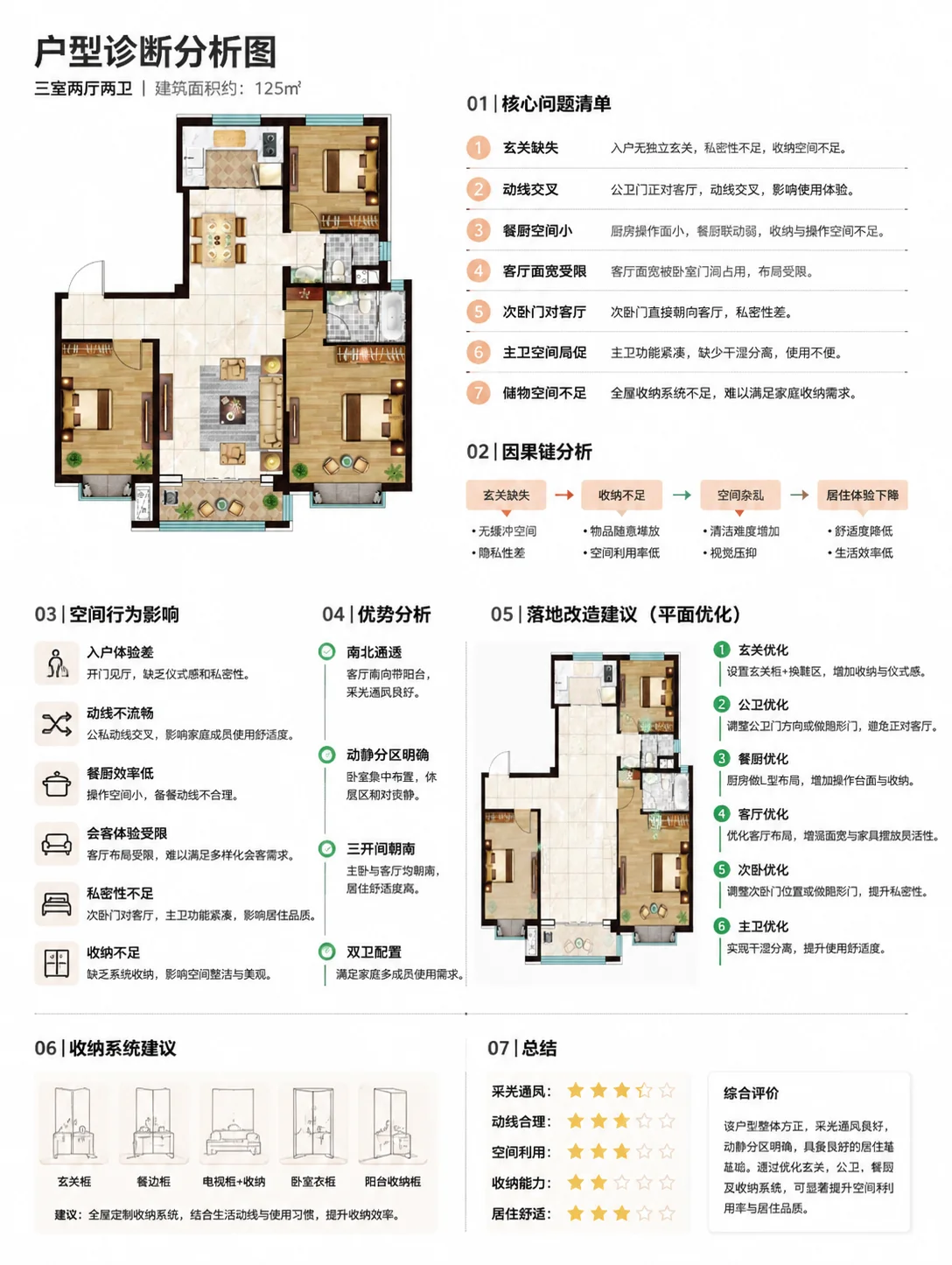 户型问题诊断分析图