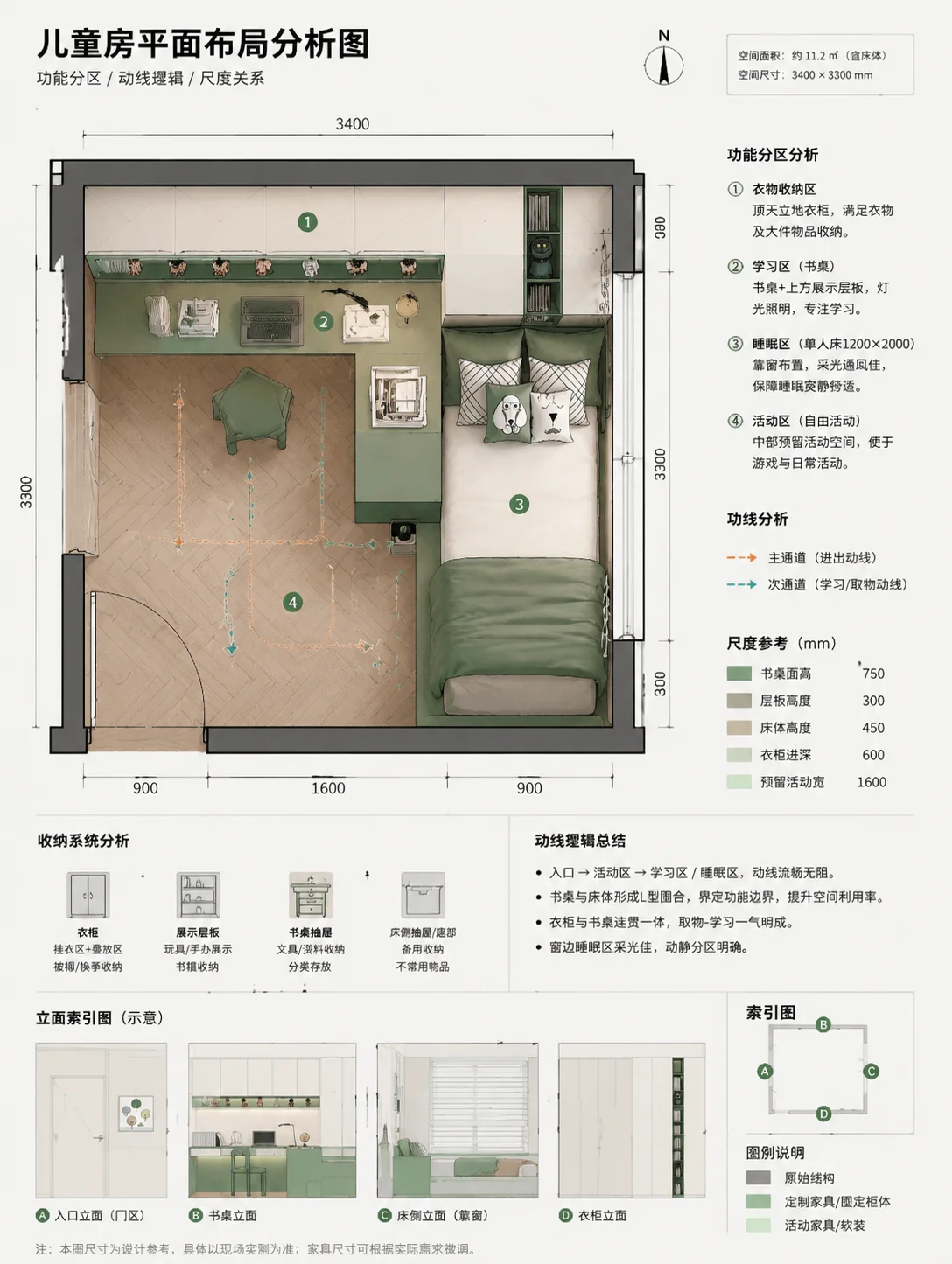 室内平面布局分析图
