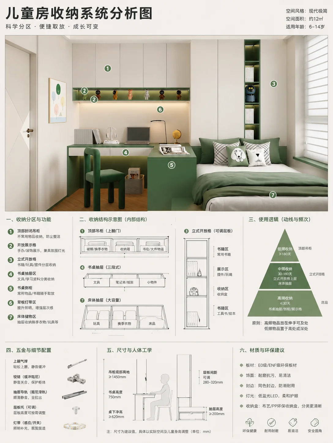 全屋定制收纳系统
