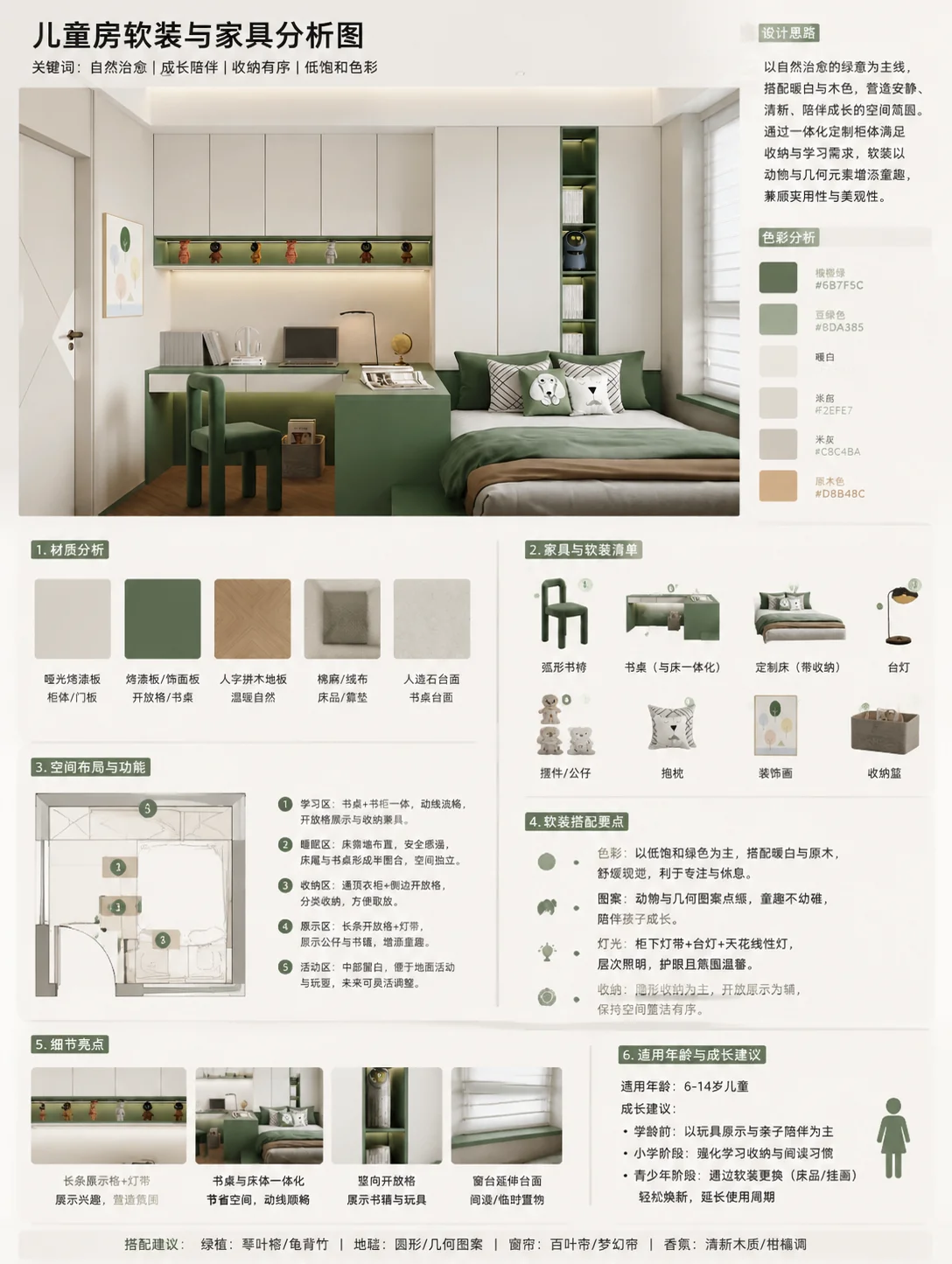 软装与家具分析图