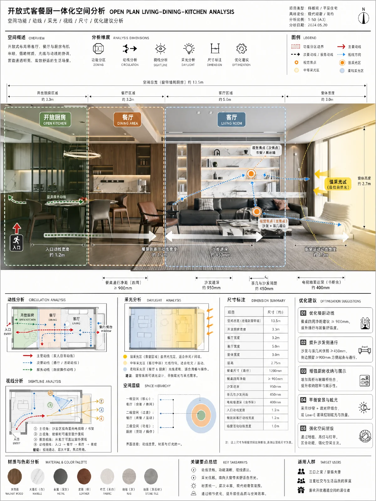 客餐厅空间功能分析图
