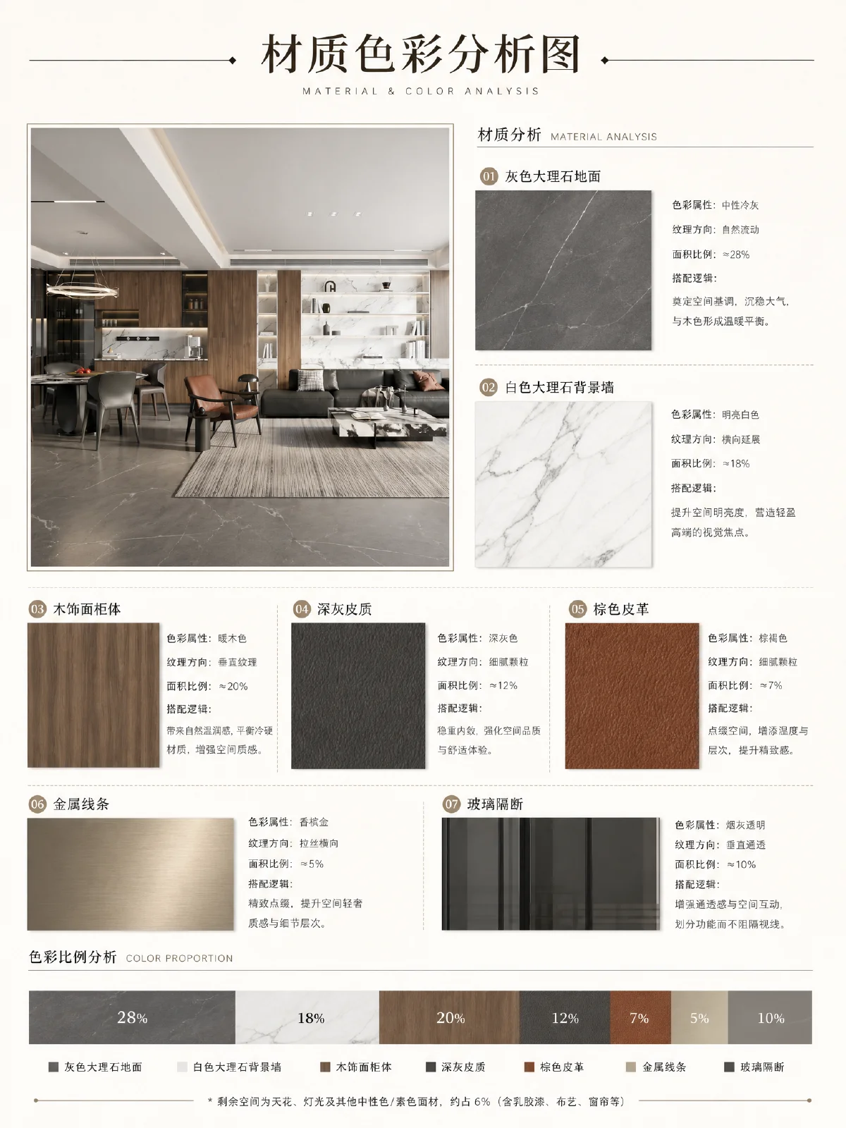 材质与色彩体系分析图