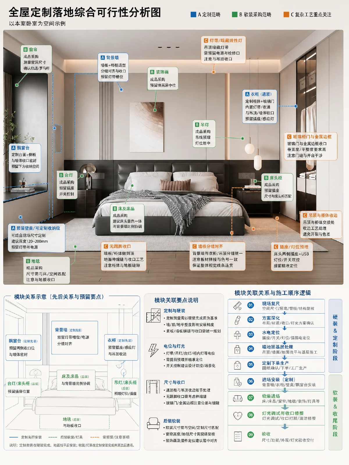 全屋定制分析图