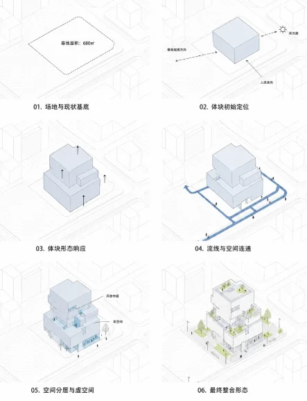 简约体块生成分析图