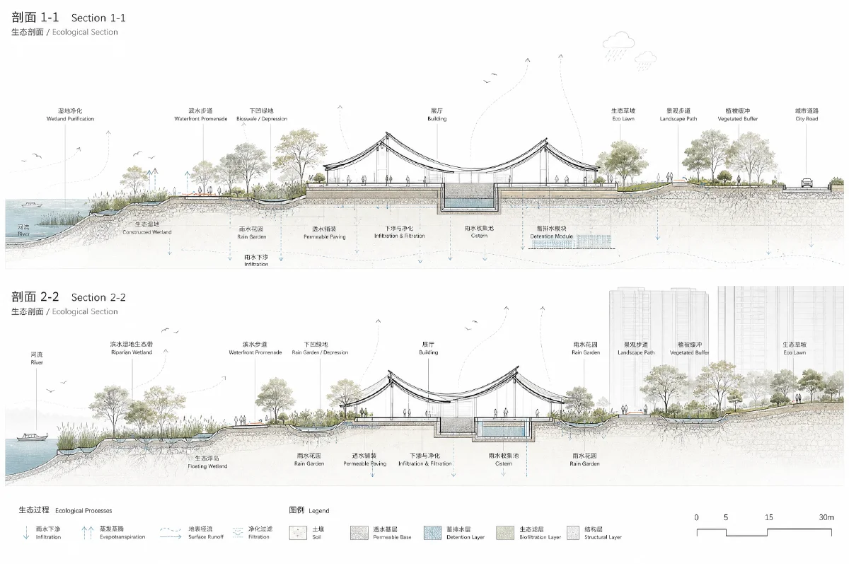建筑生态剖面分析图