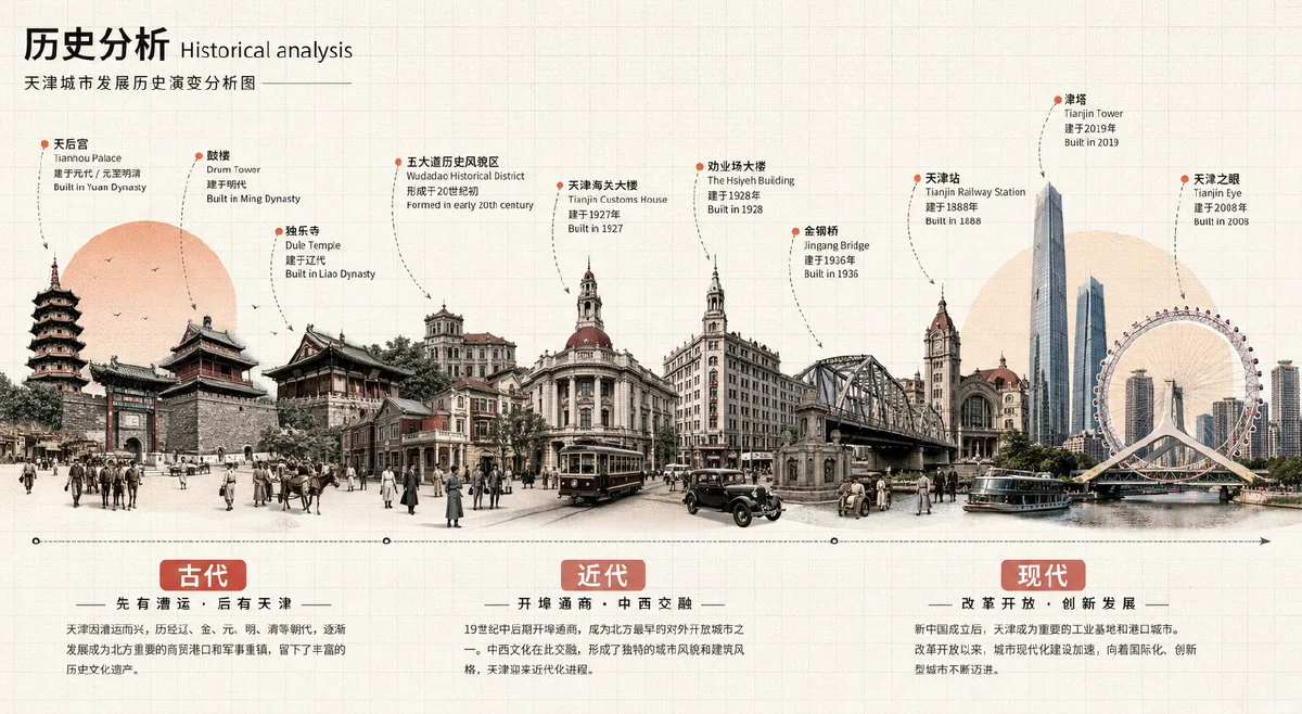 拼贴风历史分析图