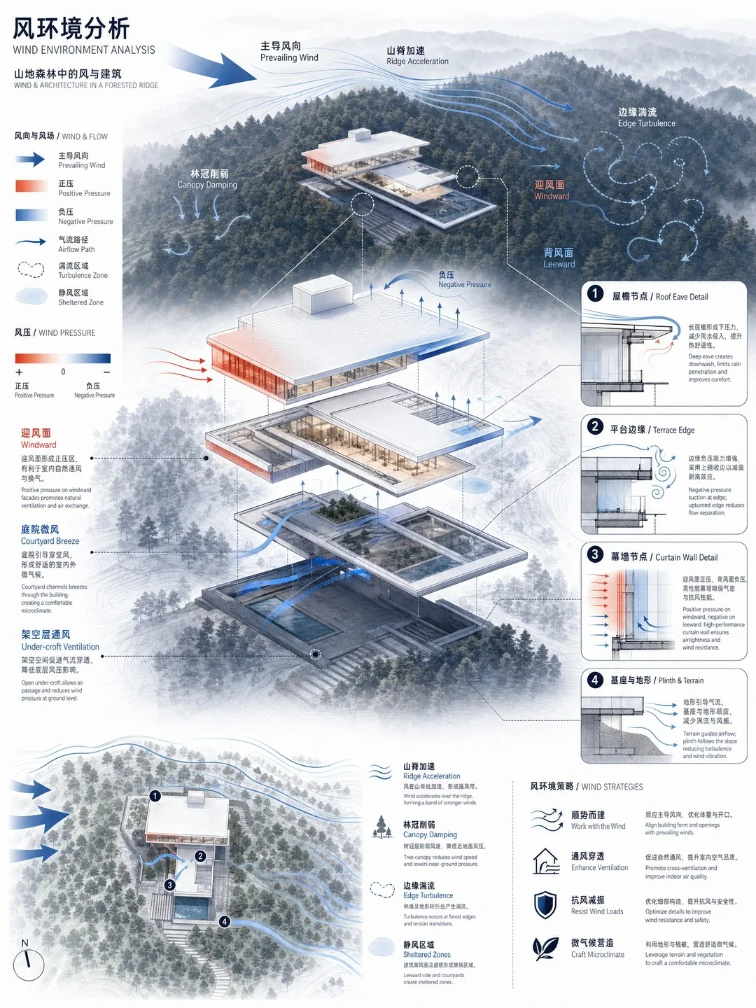 建筑风环境分析图