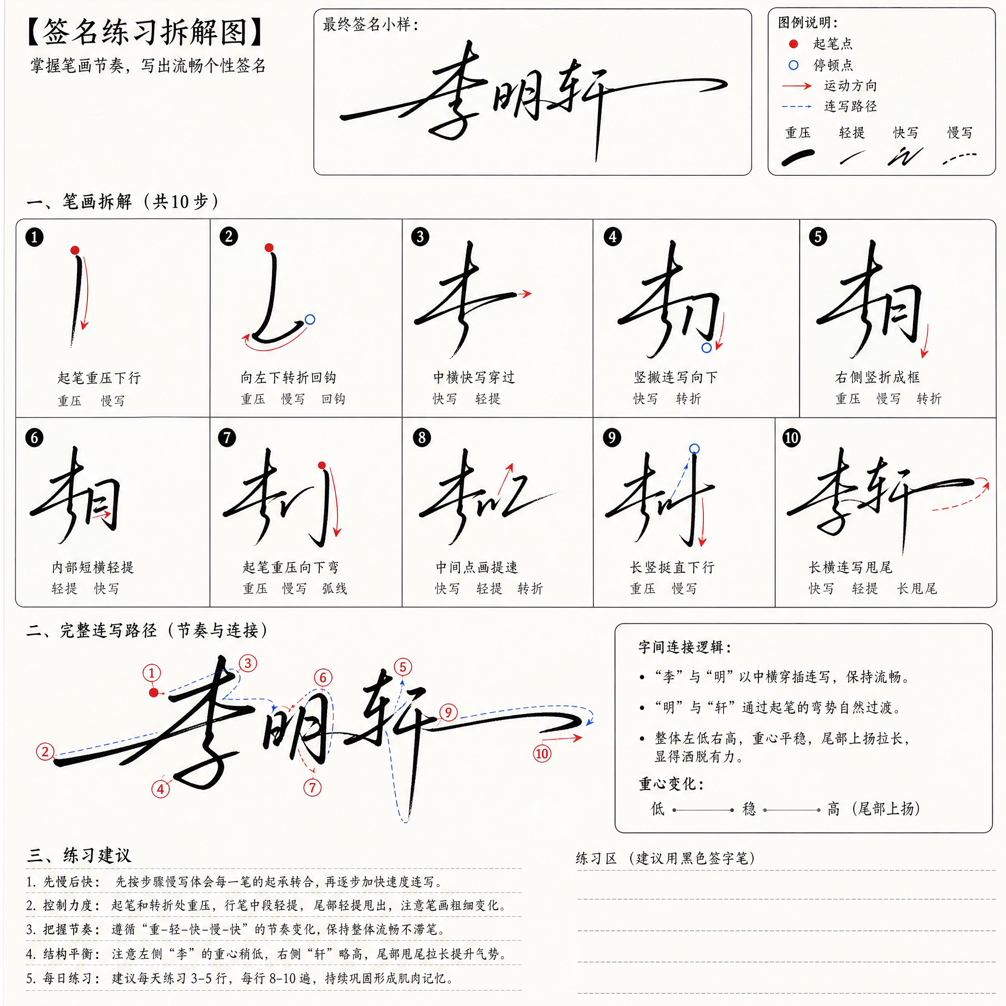 基于输入的上传的签名图，生成一张签名练习拆解图。

目标：
帮助用户用黑笔在纸上练好这个签名，拆解每…
